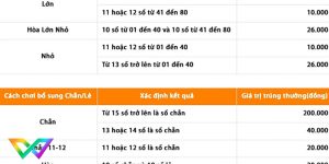 bi-quyet-choi-keno-bat-bai-2